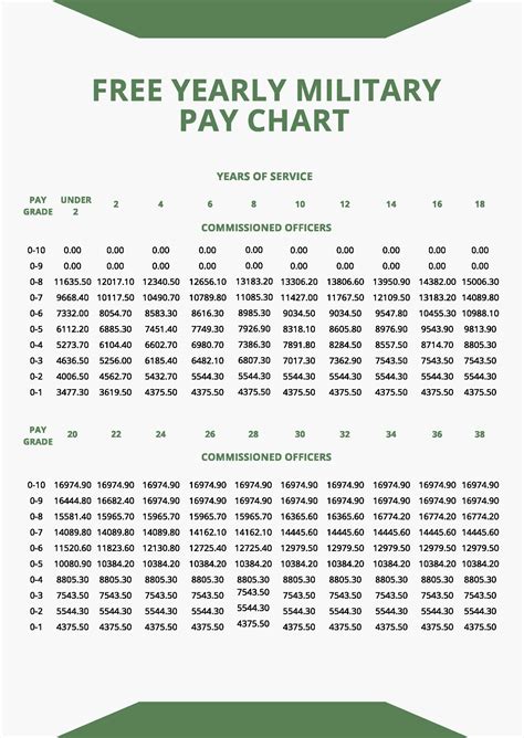 philippine air force salary|air force enlisted salary chart.